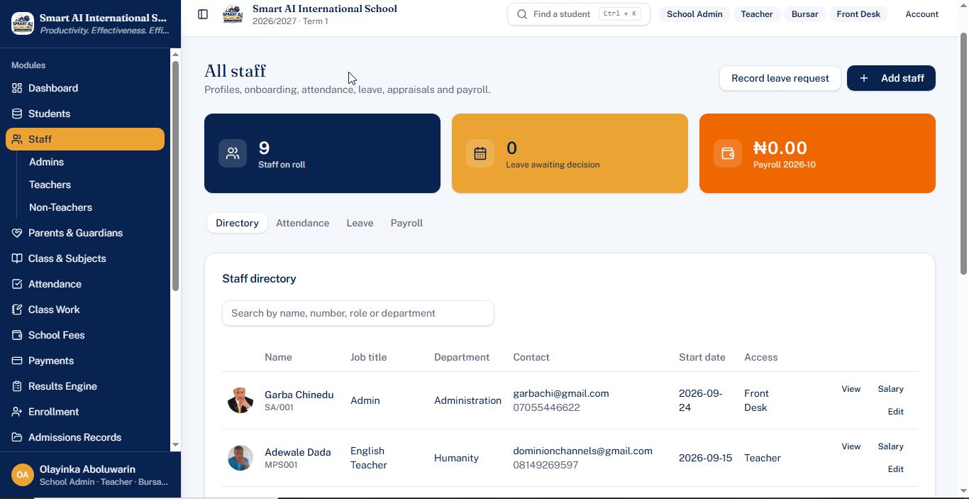 Staff management screen showing staff on roll, leave decisions, payroll totals and the staff directory